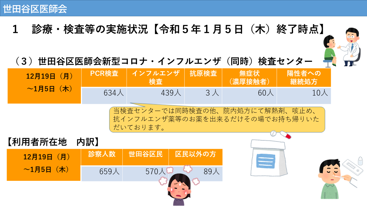 第8波対応における各診療所・検査センター運用状況について